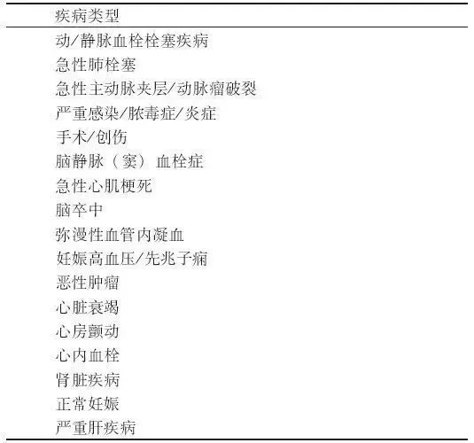 D-二聚體是什么？在臨床檢測中有什么意義？