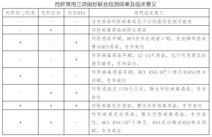 丙肝病毒有哪些特點(diǎn)？哪些人需要做丙肝篩查