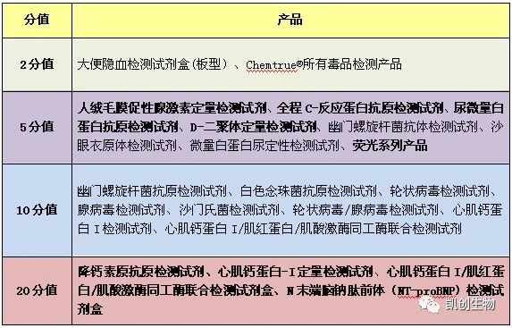 福利來襲┃積分兌換禮品又上新！精美好禮等你來兌！