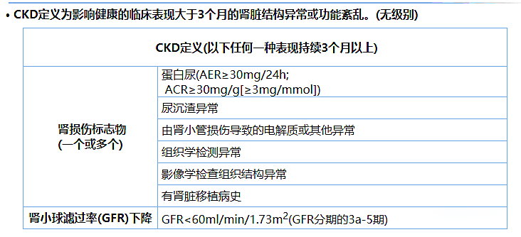 尿蛋白、尿白蛋白和尿微量白蛋白三者是什么關系？