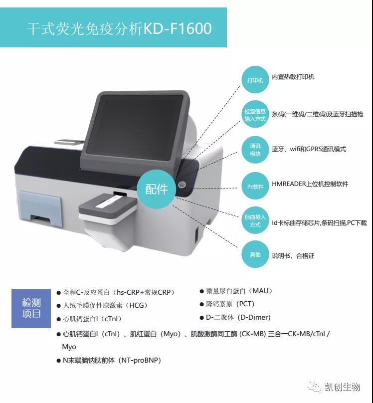 熒光新品 | 凱創(chuàng)生物誠邀您參加2021重慶CACLP！