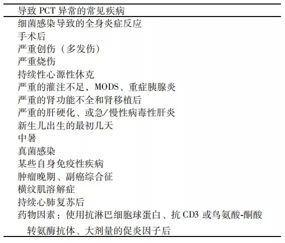 降鈣素原升高，一定是感染么